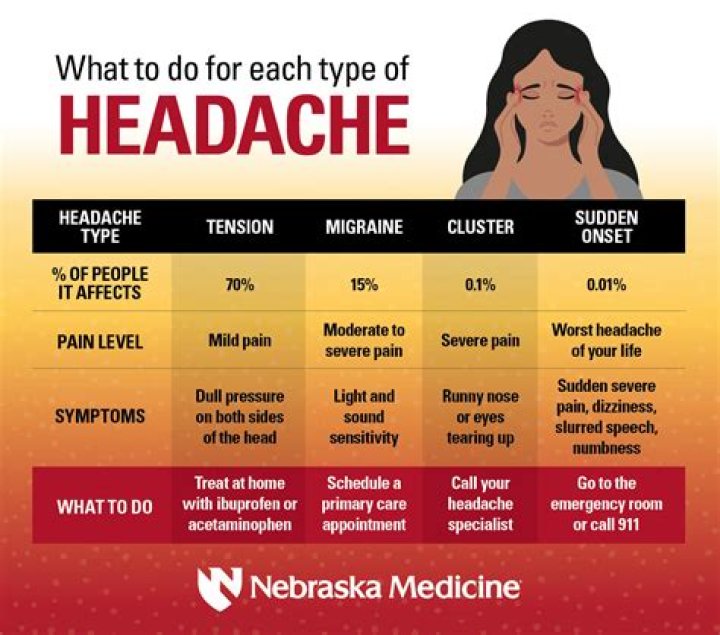 Is it normal to have headaches everyday?