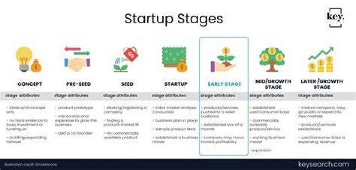 Is it worth joining an early stage startup?