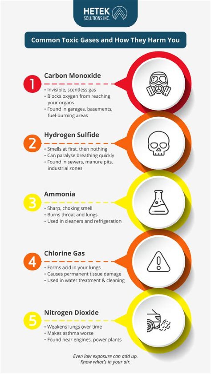Is nitrogen toxic to humans?