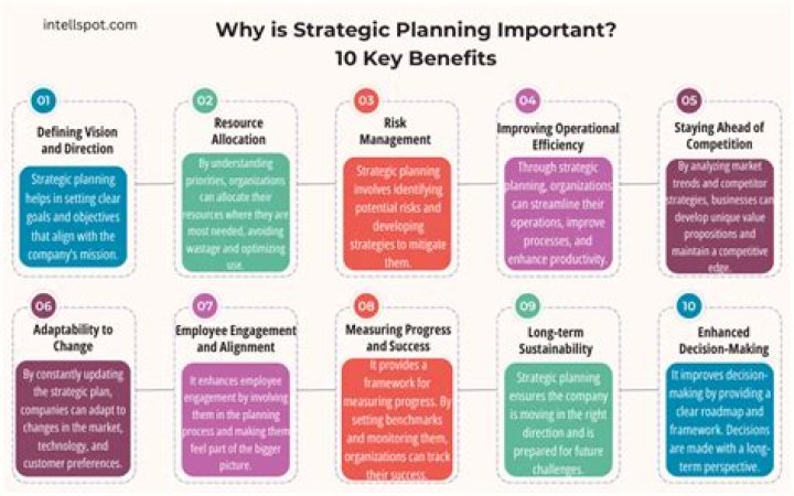 Is planning important for newly started business?