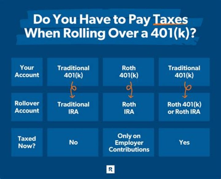 Is rolling over a 401K worth it?