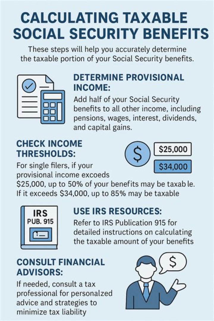 Is Social Security tax withheld refundable?