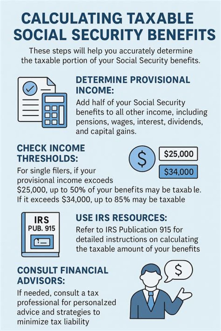 Is SSDI retroactive pay taxable?