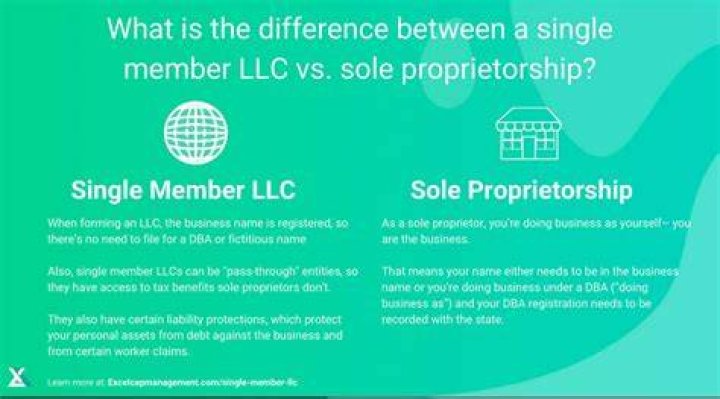 Is there a W2 for a single member LLC?
