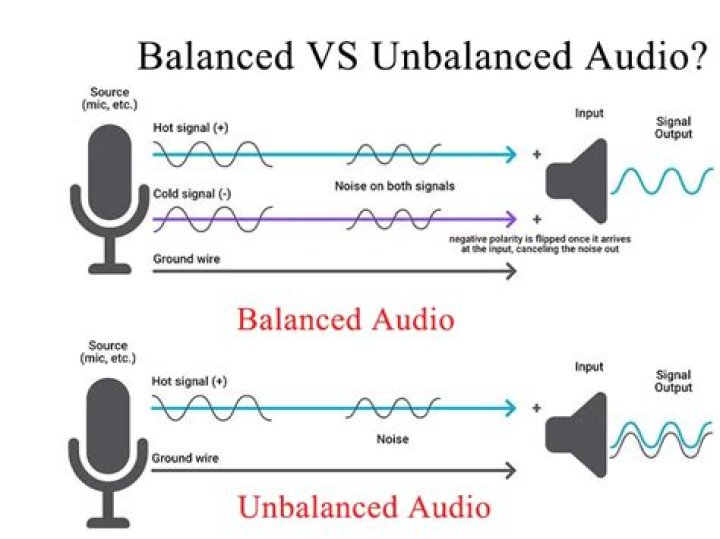Is USB audio balanced?