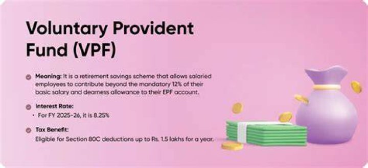 Is VPF exempted from tax?