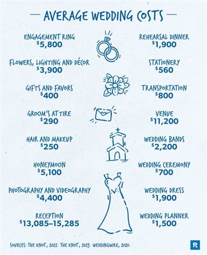 Is wedding planning taxable?