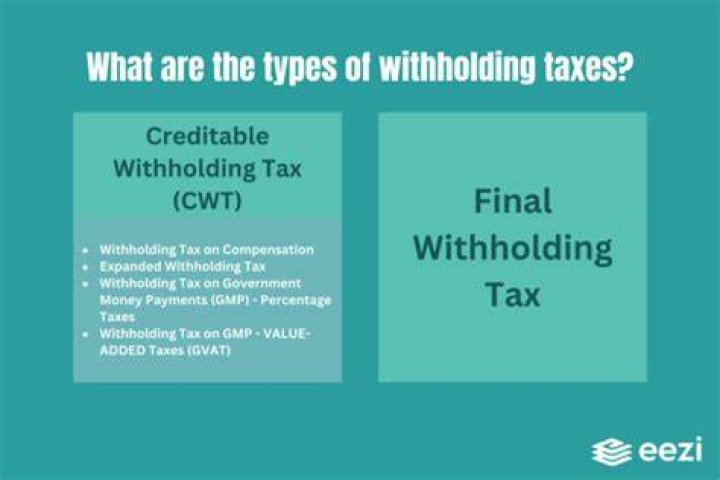 What are withholding taxes examples?