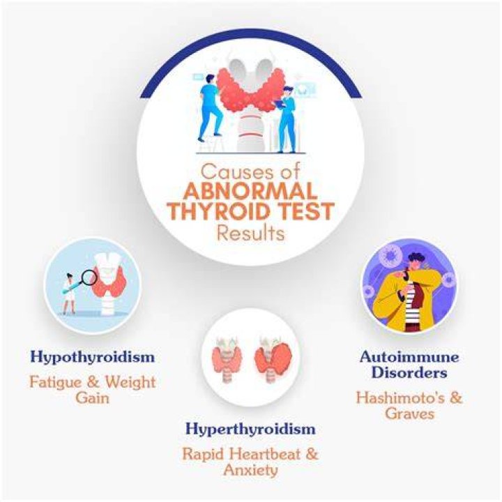 What can I do to get my thyroid back to normal?
