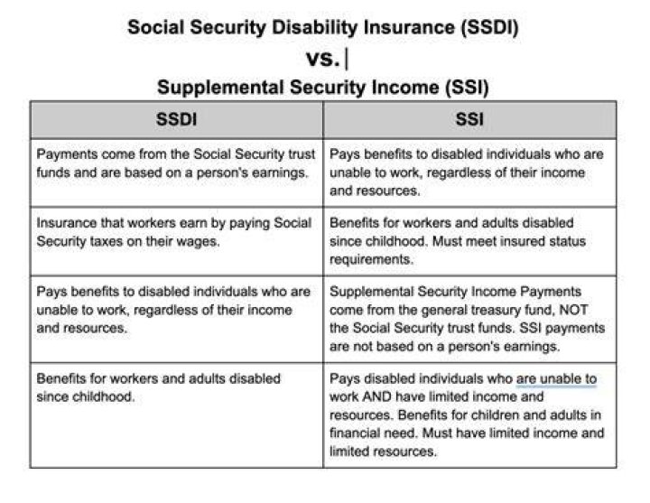 What can I use my daughters SSI for?