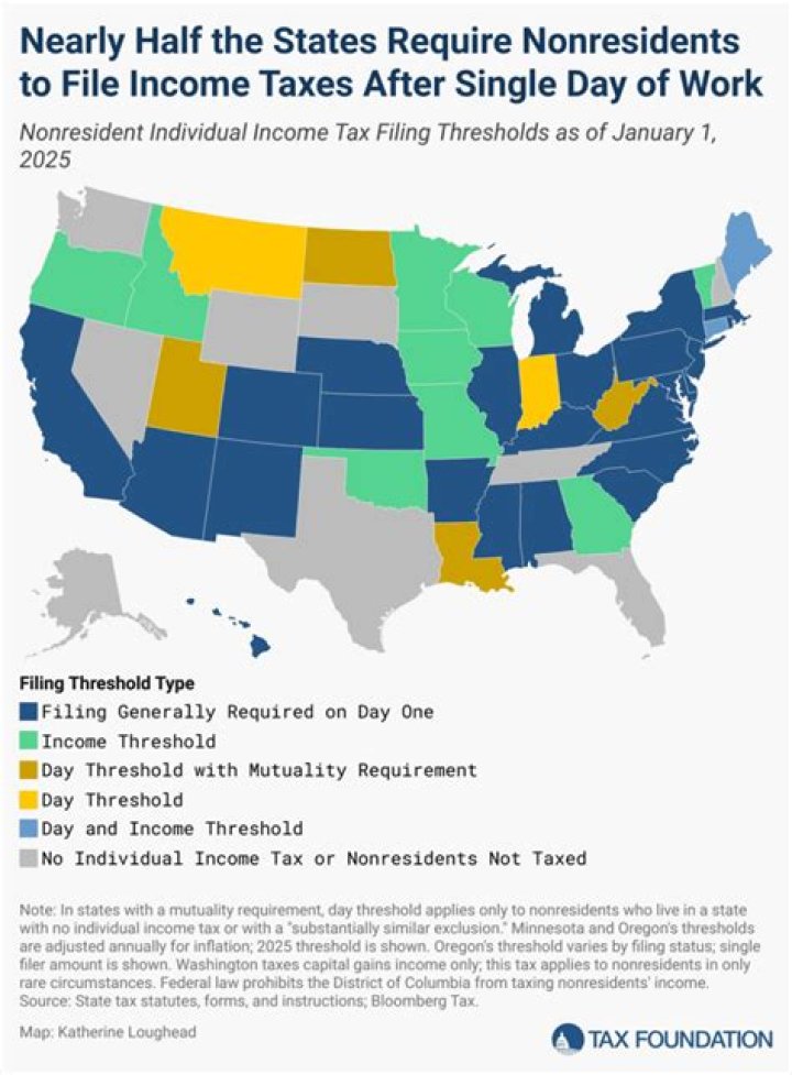What causes tax increase?