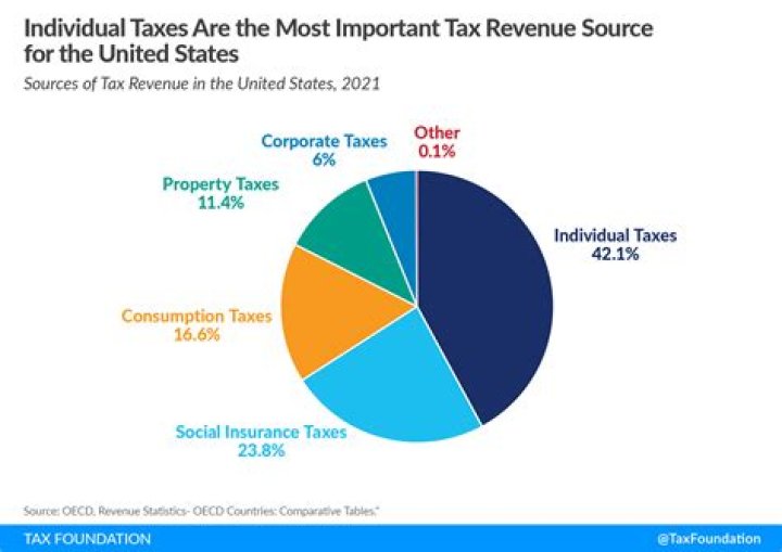 What changed with taxes 2019?
