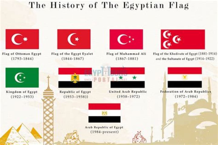 What civilization was before Egypt?