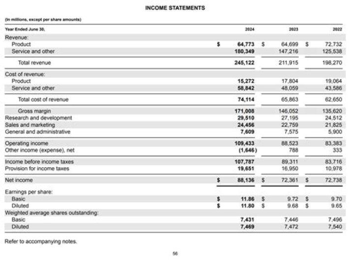 What do I include as income?