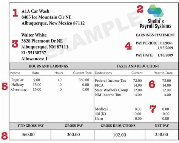 What does a pay stub have to include?
