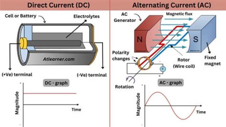 What does AC mean on k1?