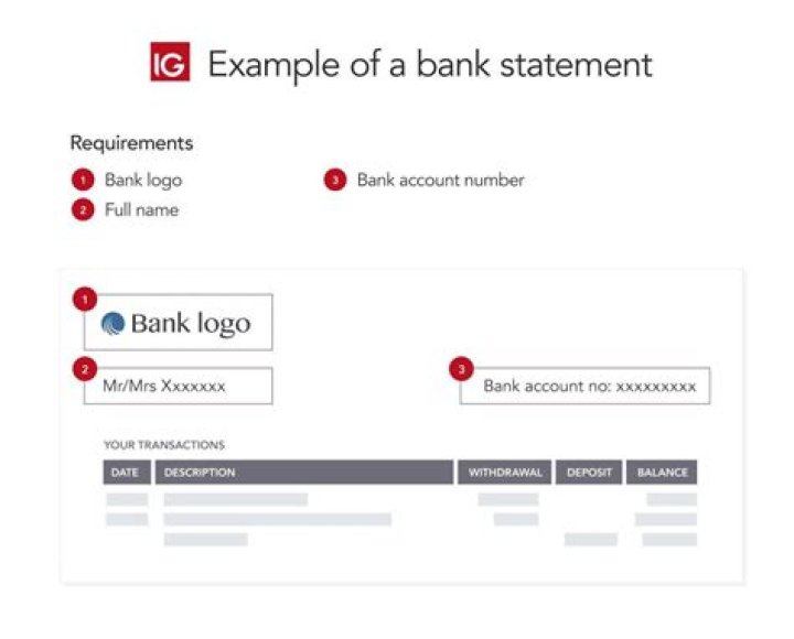 What does account assignment mean?