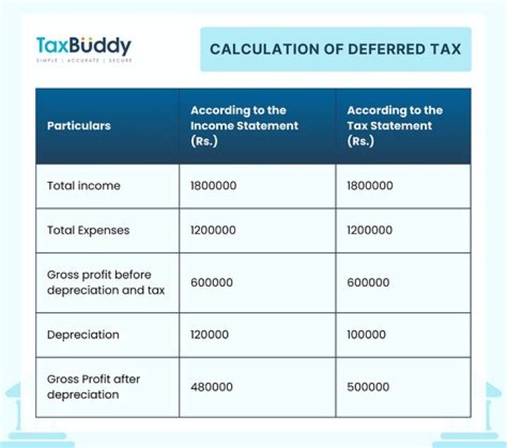 What does deferred principal mean on a mortgage statement?