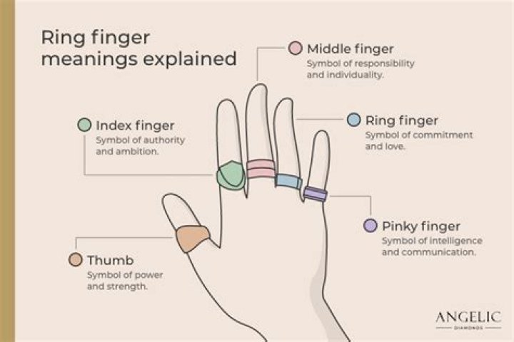 What does fingers mean in drinking?
