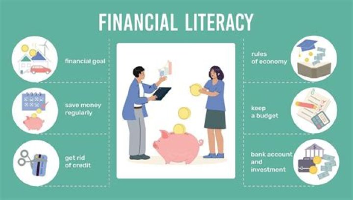What does it mean to be financially smart?