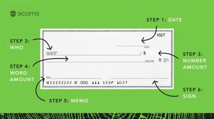 What does it mean when it says electronic deposit?