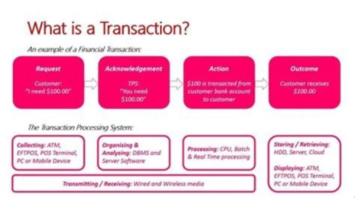 What does transaction mean in bank?