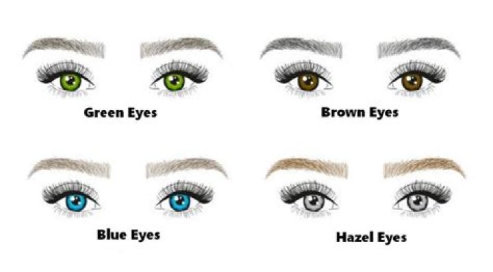 What eye color means?