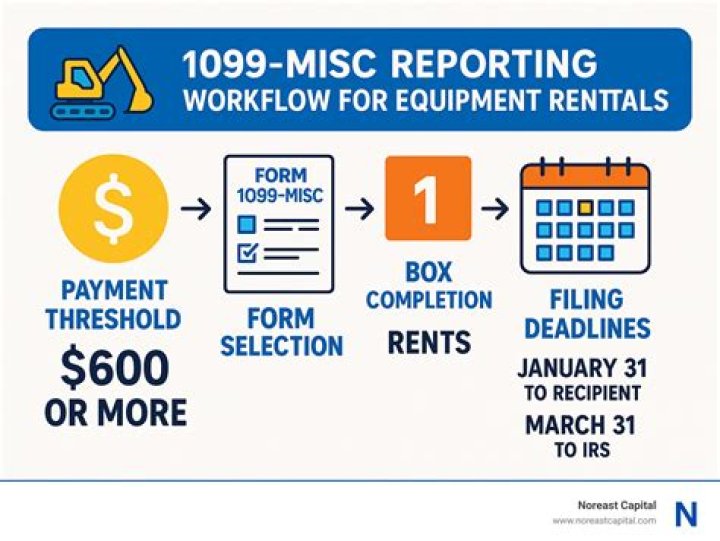 What information do I need to send a 1099?