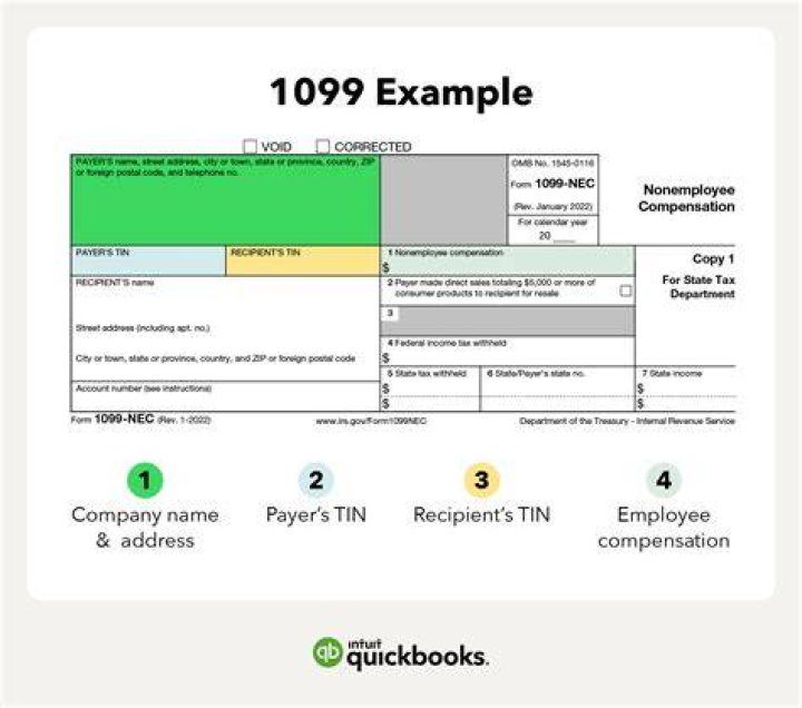 What information does employer need for 1099?