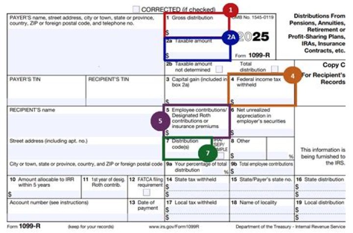 What information needs to be on a 1099?