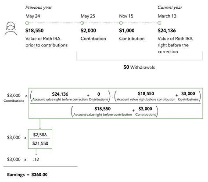 What is a 415 Excess plan?