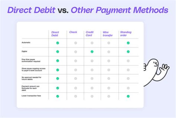 What is a direct payment transfer?