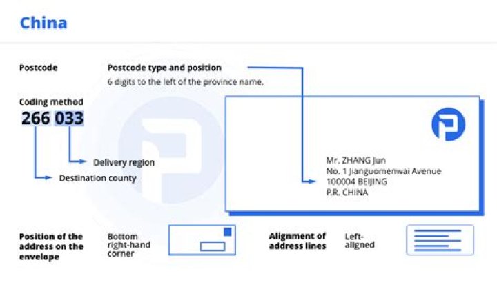 What is a foreign address?