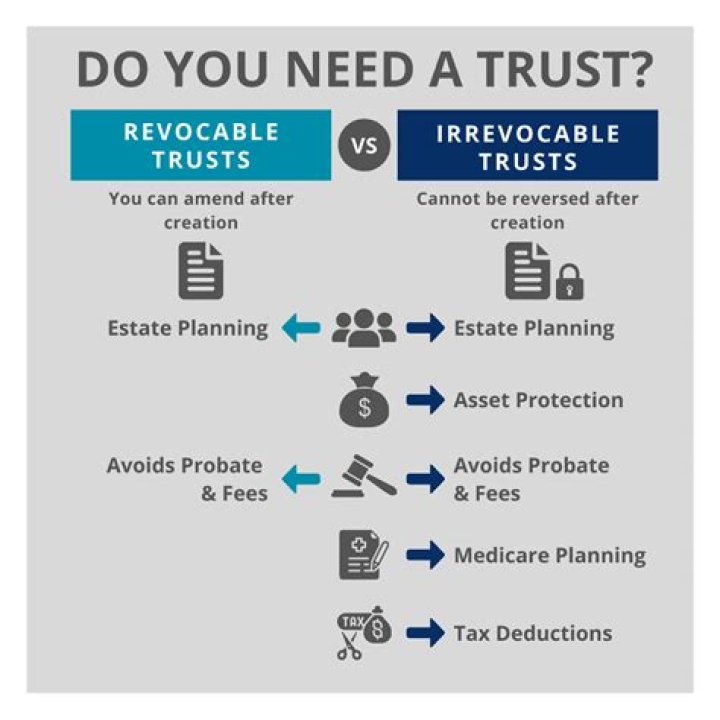 What is a minor irrevocable trust?