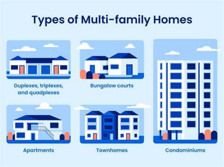 What is a multi family residence Schedule E?