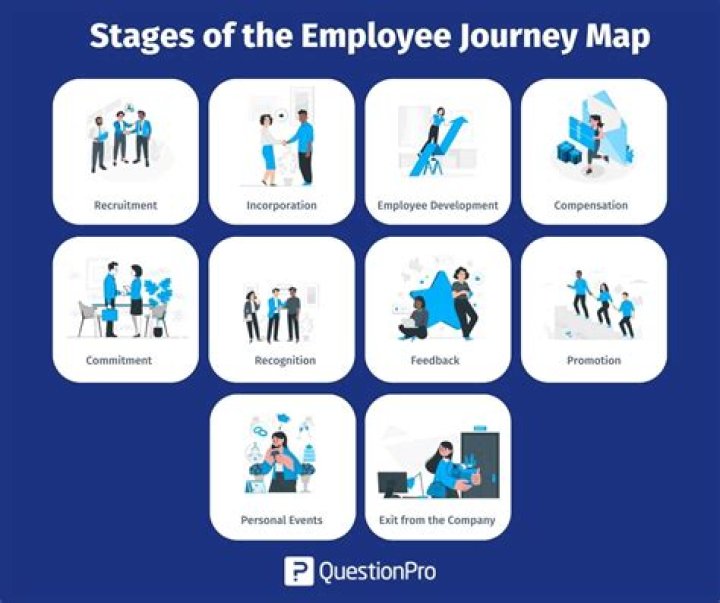 What is an employee workplace?
