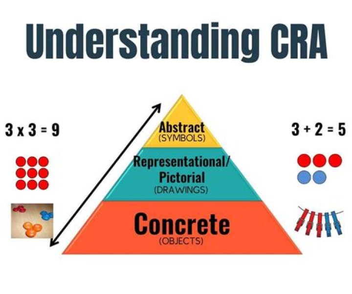 What is an SBC CRA?