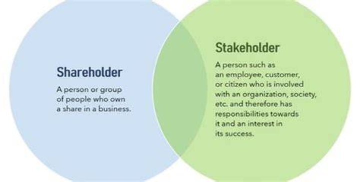 What is employee shareholder?