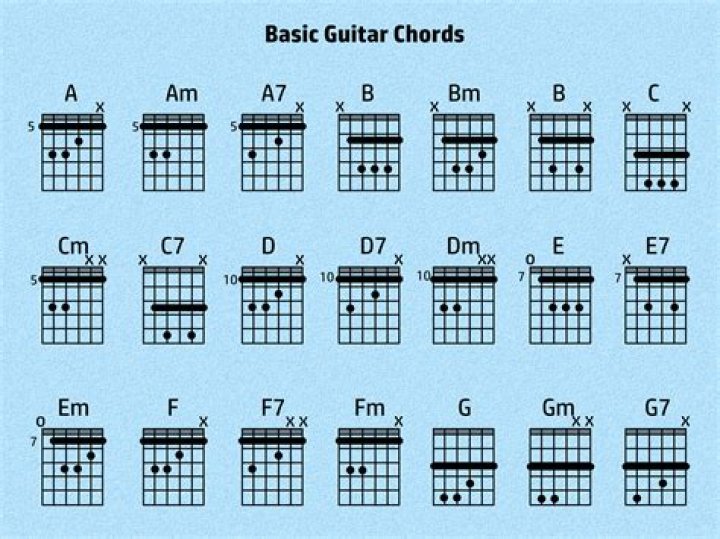 What is GB chord?