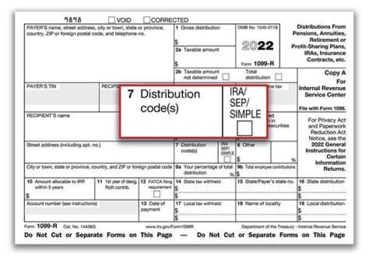 What is IRS Form 1099-R?