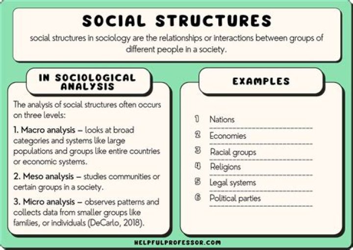 What is meant by social implications?