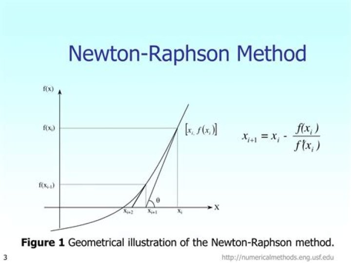 What is Newton Raphson method used for?