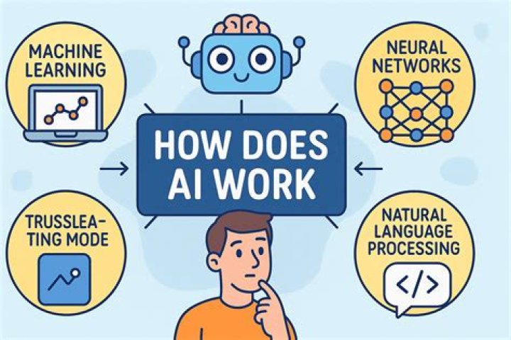 What is Qbi and how does it work?