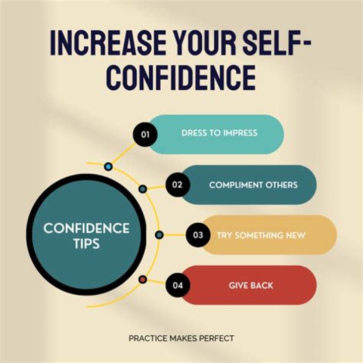 What is reference confidence?