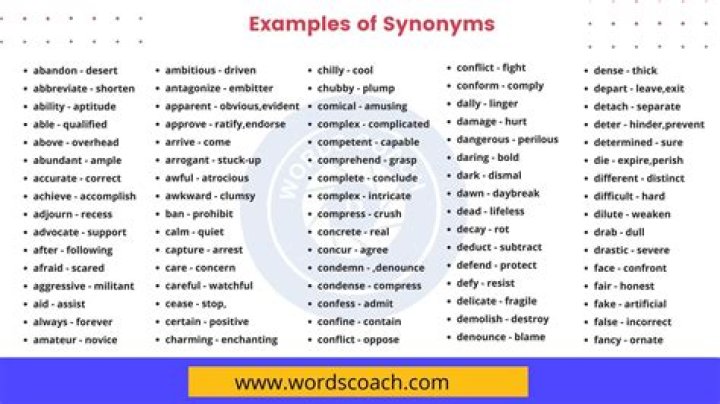 What is the another word for found?