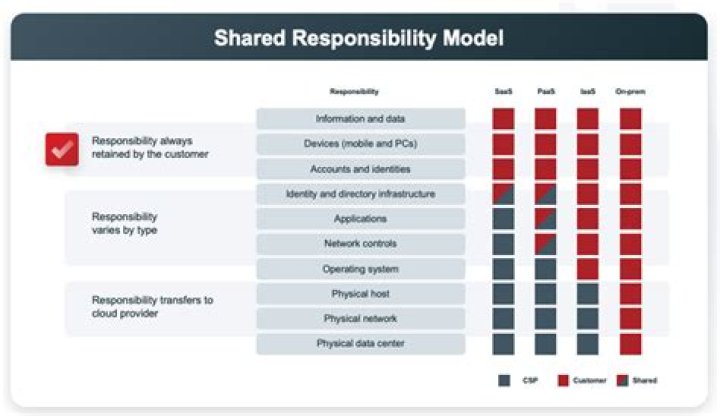 What is the shared responsibility payment penalty?