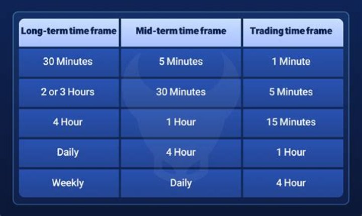 What is the time frame for a stroke?