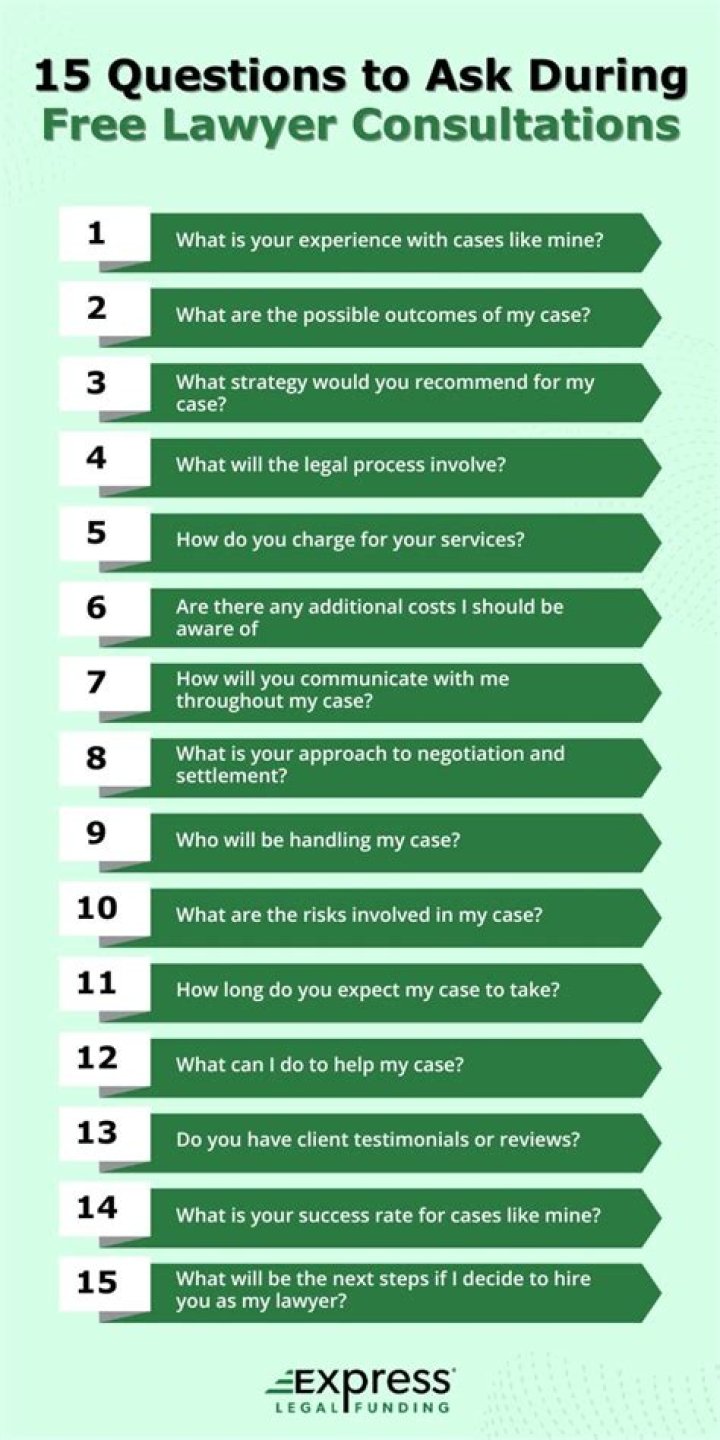 What questions does a lawyer ask?