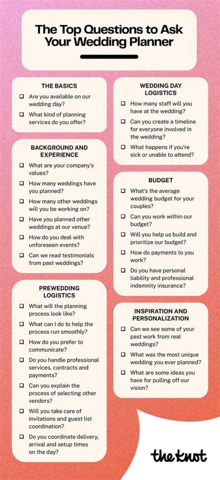 What questions should a couple ask?