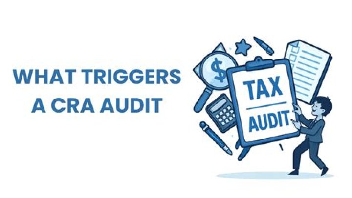 What triggers EITC audit?
